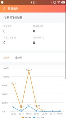 西六楼商家截图