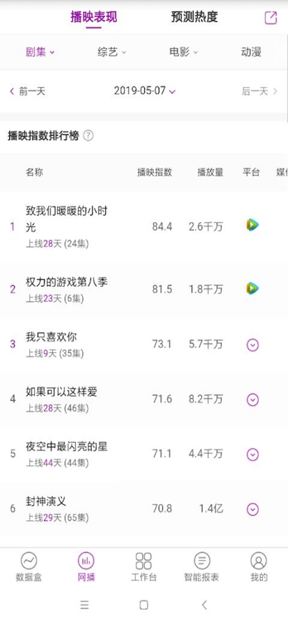 艺恩数据截图