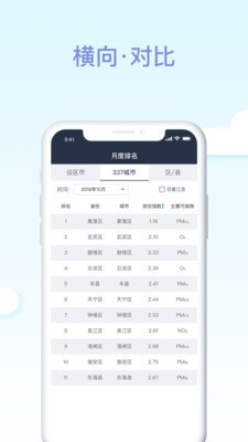 江苏空气质量截图