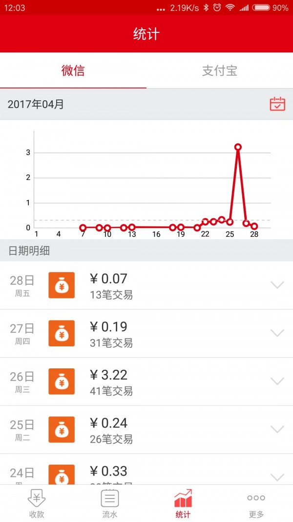 信付通
