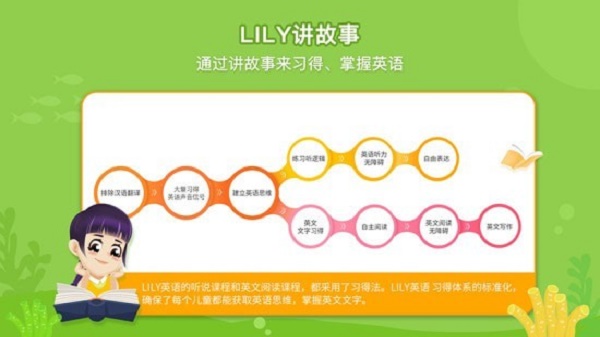 LILY讲故事截图
