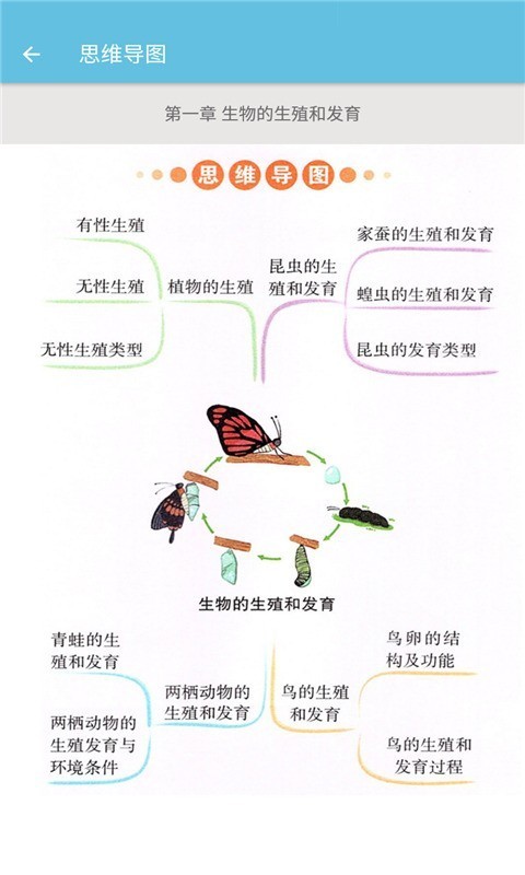 八年级下册生物辅导截图