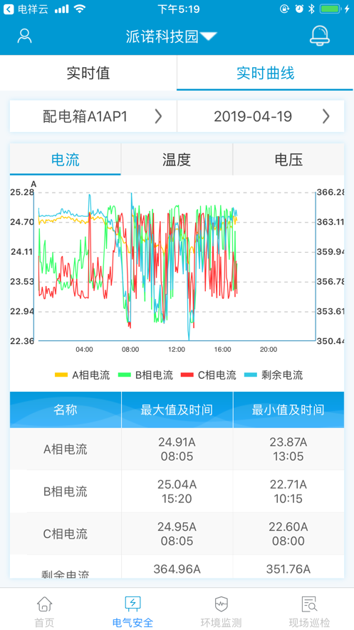电祥云截图