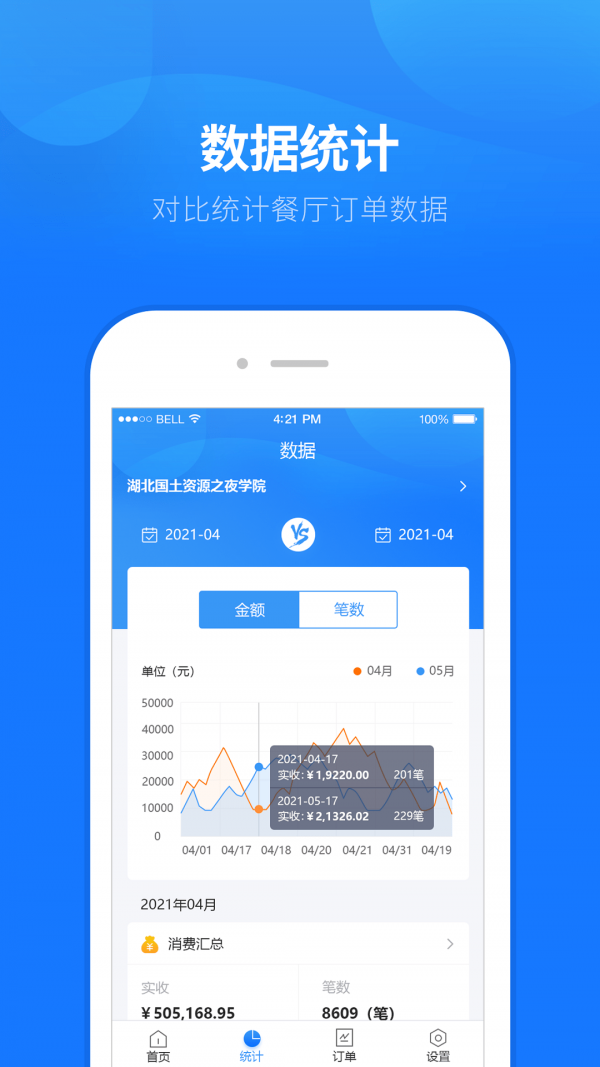 睿食尚管理截图