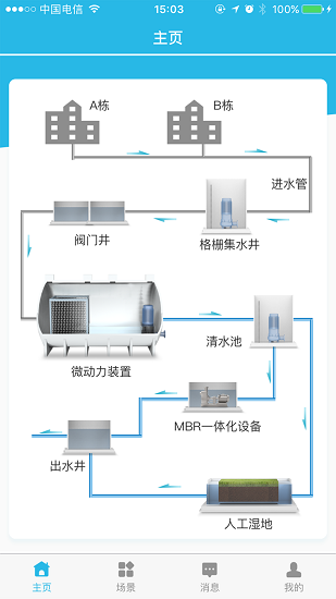 万象物联截图
