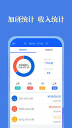 小美记加班截图