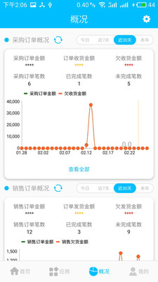 立启云分销app截图