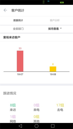 卖房神器截图