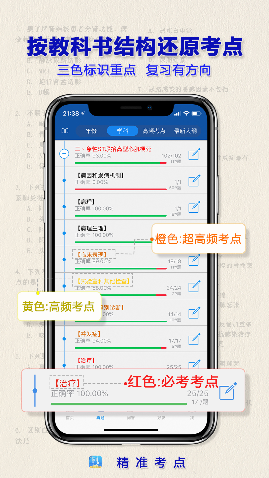 执业医师真题截图