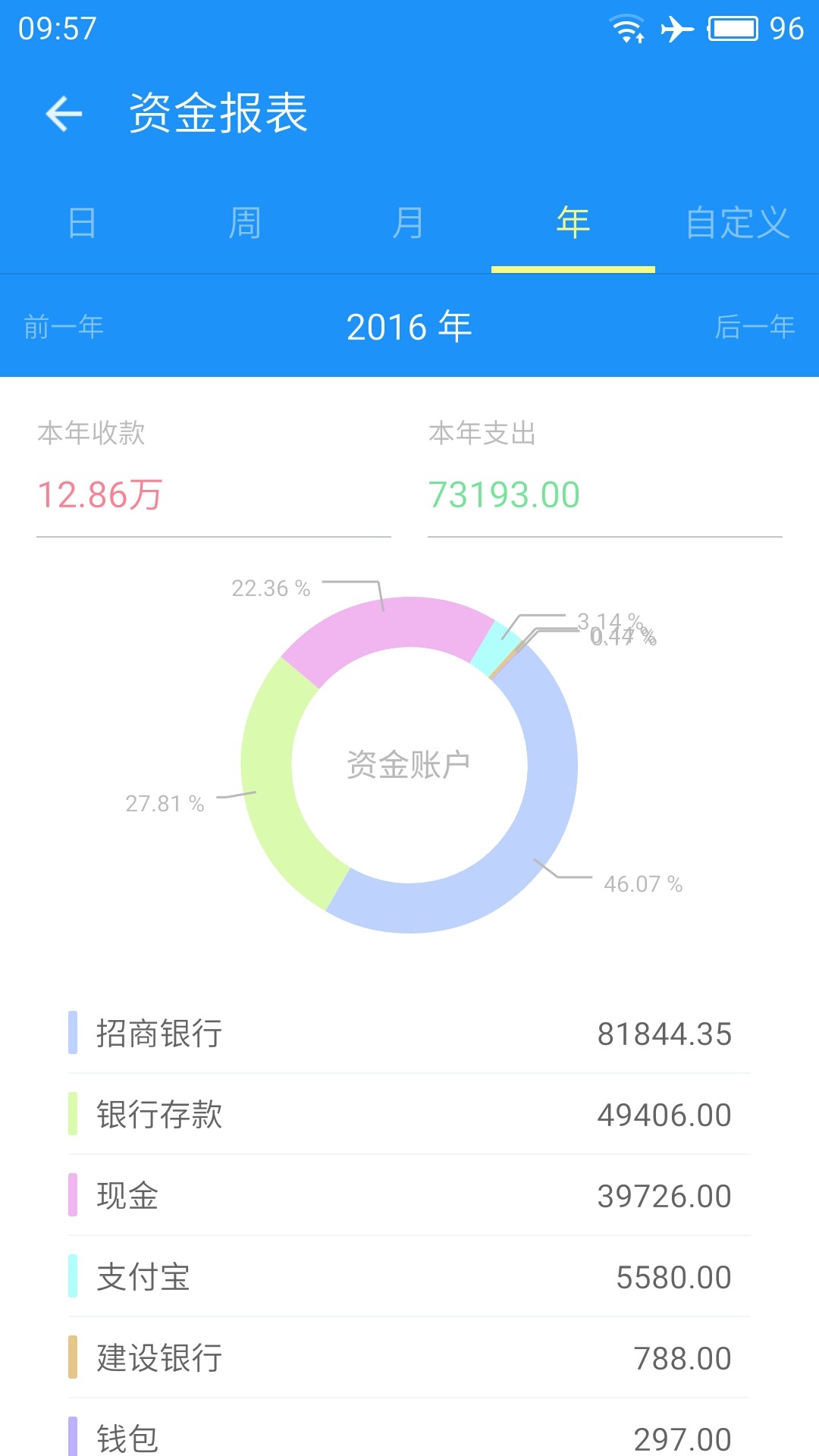 云进销存截图