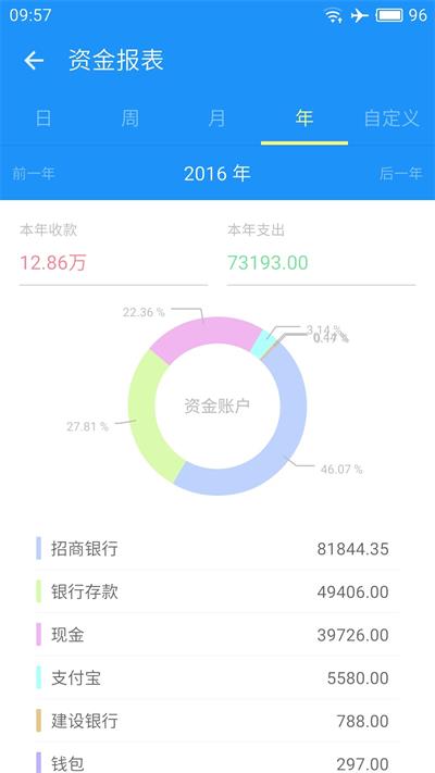 云进销存系统3.9.3app下载-云进销存手机免费版下载