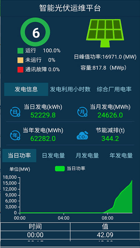 智能光伏运维截图