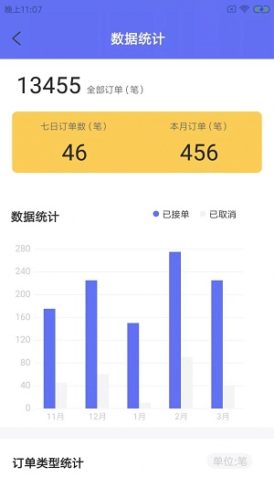 莎小六宠运截图