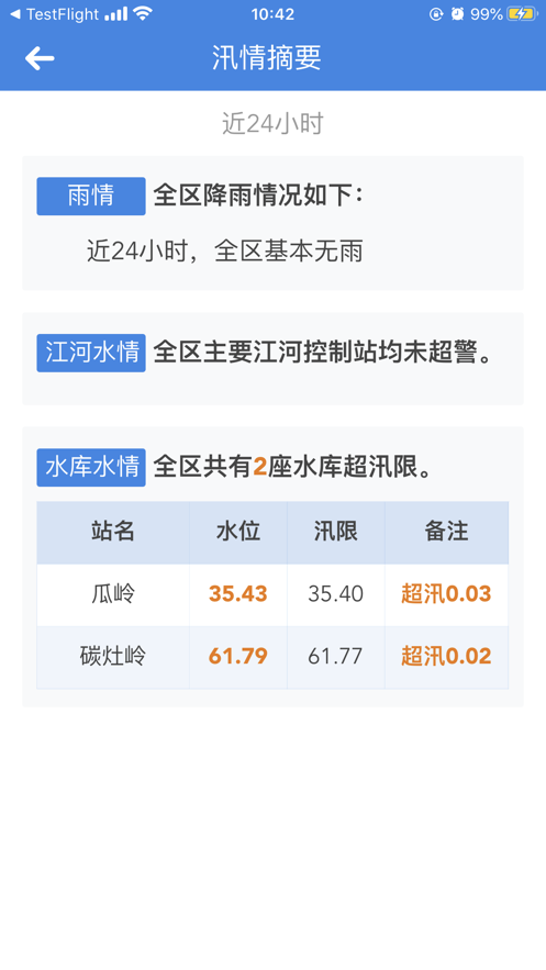 越水文软件截图