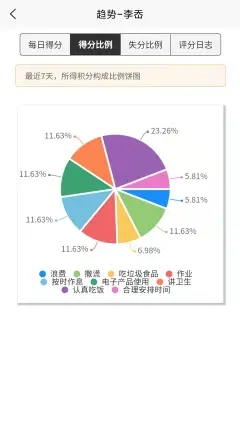 少年儿童习惯养成截图