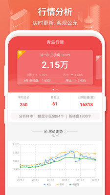 城市房产截图