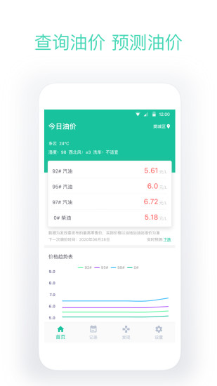今日油价截图