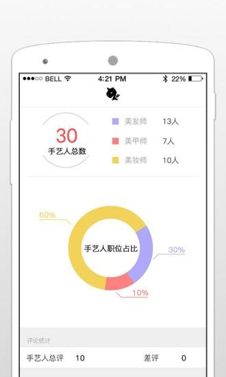独角兽管理截图
