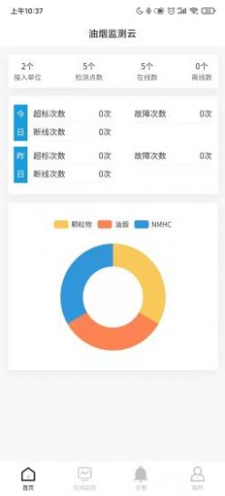 油烟监测云截图