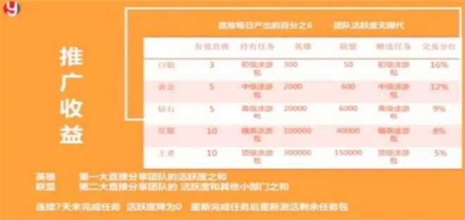涂游易享截图