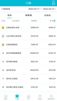 销售控制台截图