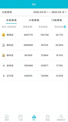 销售控制台截图