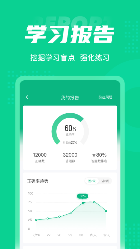小儿推拿保健师聚题库截图