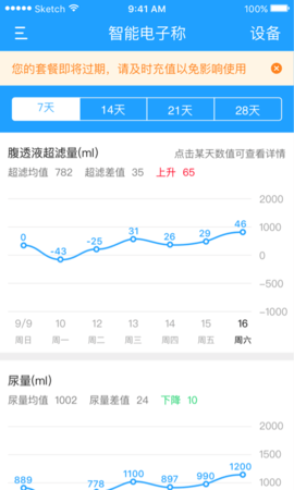 腹透助手截图