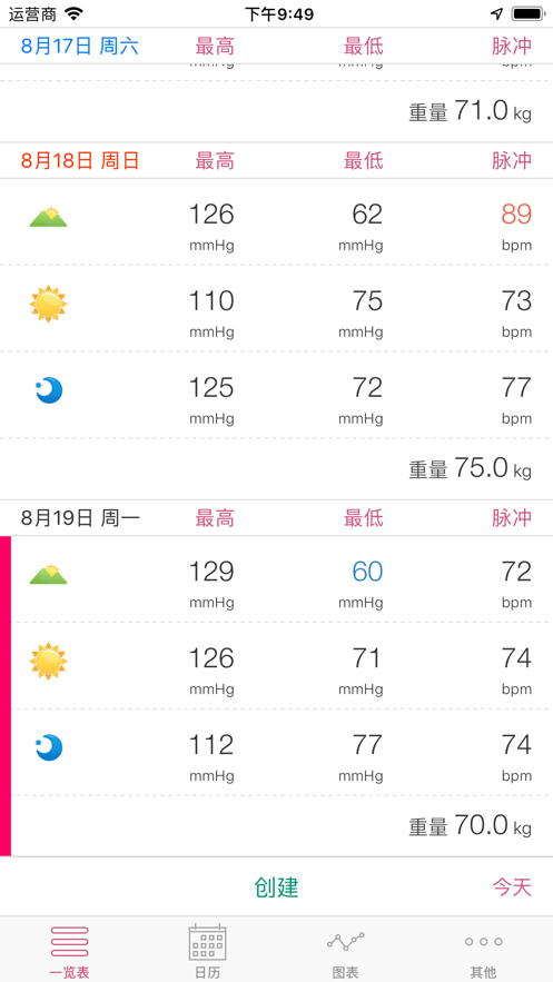 简易血压记录截图