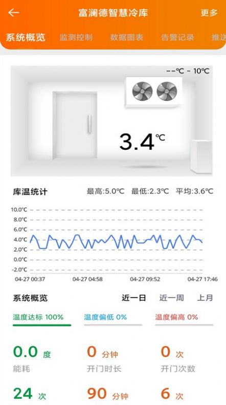 富澜德云控截图