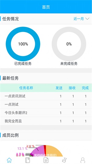 个人投稿系统截图