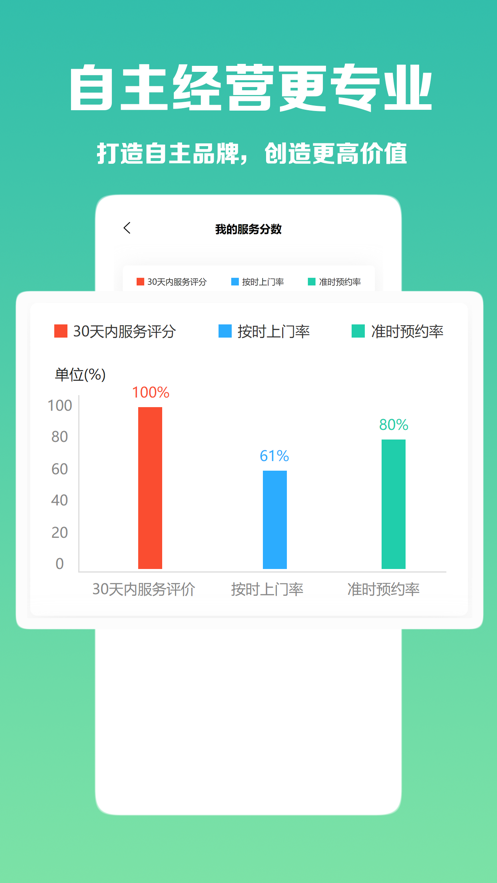 呆鸡哥师傅接单版截图