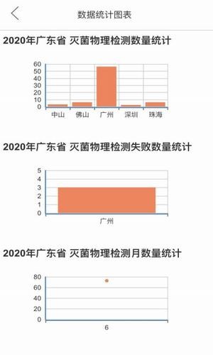 优凯感控