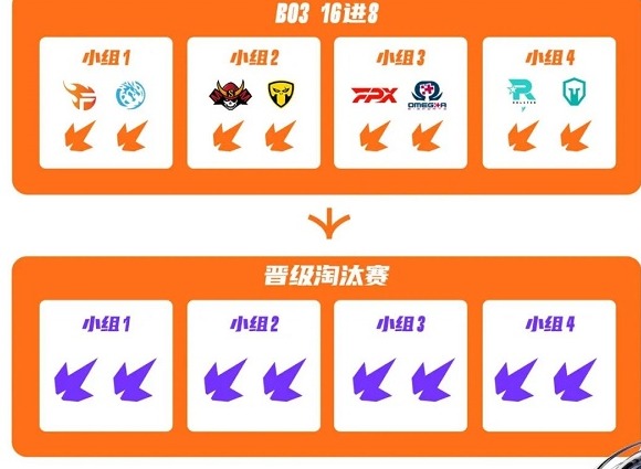 英雄联盟手游段位级别如何排列 全球冠军杯是什么