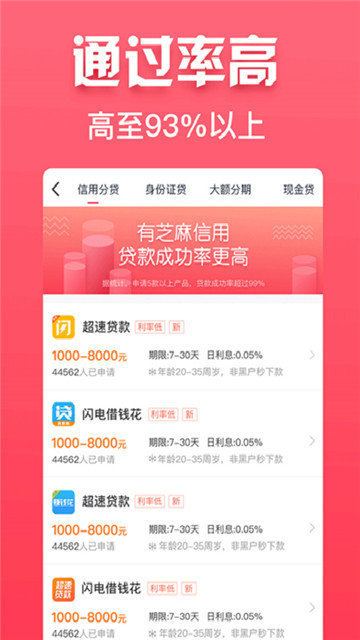 惠花花14天借款截图