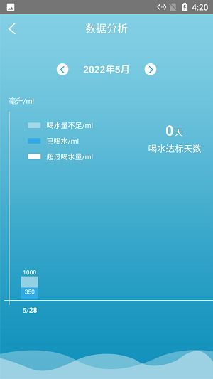 熊熊养成好习惯截图