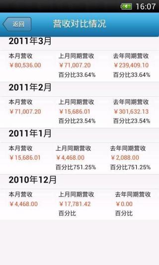 罗盘酒店管理截图