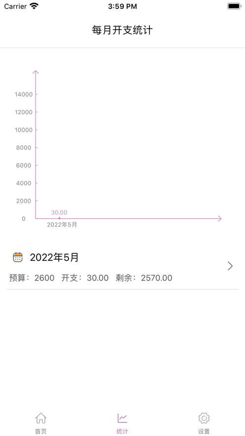 我家的账本