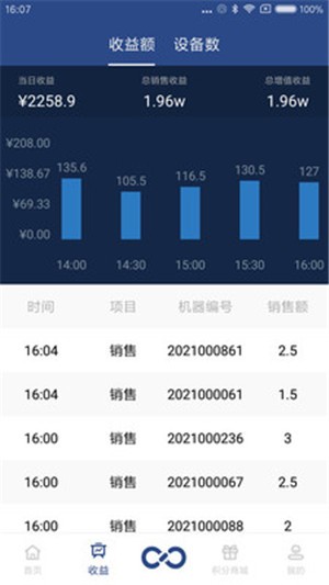 益链截图