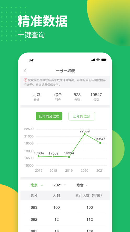 学为高考志愿截图